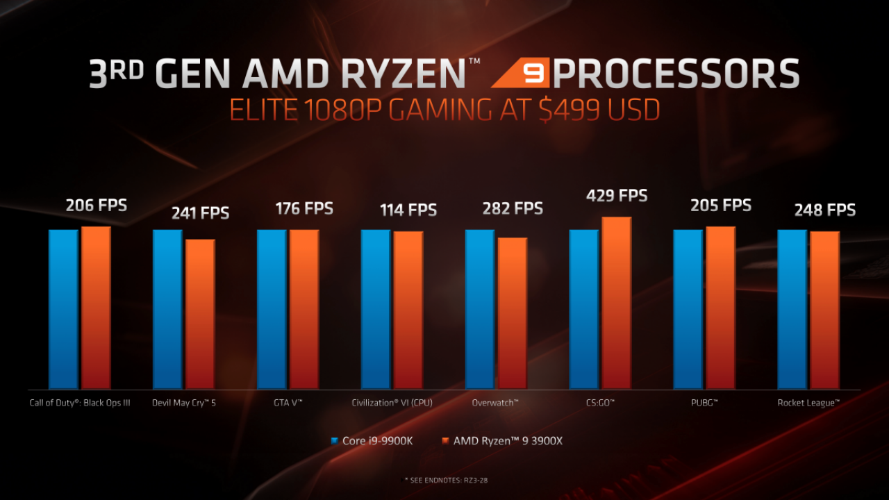 [12/06/2019] AMD-Präsentation zu Ryzen 3000 mit Benchmarks (10)