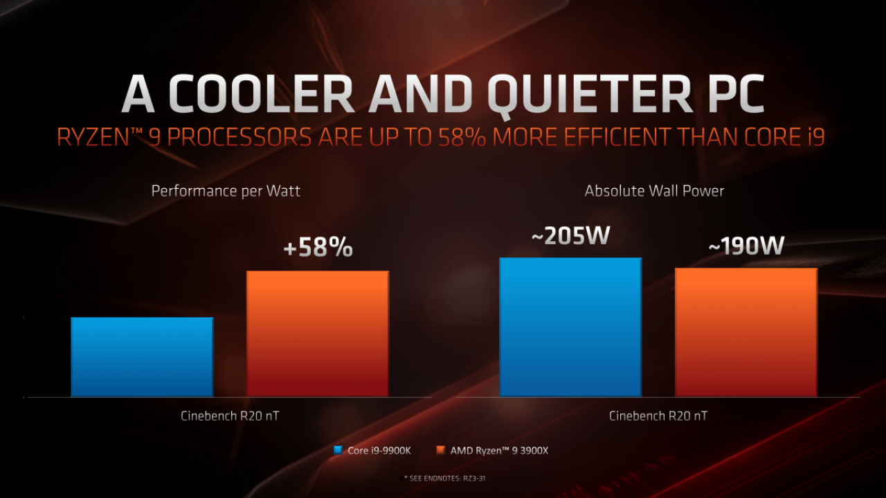 [12/06/2019] AMD-Präsentation zu Ryzen 3000 mit Benchmarks (12)