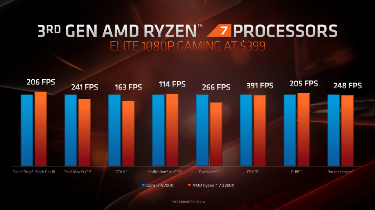 [12/06/2019] AMD-Präsentation zu Ryzen 3000 mit Benchmarks (15)