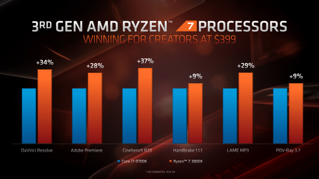 [12/06/2019] AMD-Präsentation zu Ryzen 3000 mit Benchmarks (16)