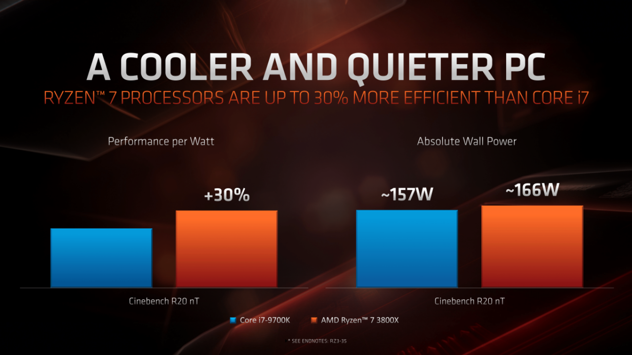 [12/06/2019] AMD-Präsentation zu Ryzen 3000 mit Benchmarks (17)