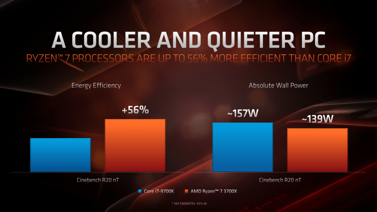 [12/06/2019] AMD-Präsentation zu Ryzen 3000 mit Benchmarks (19)