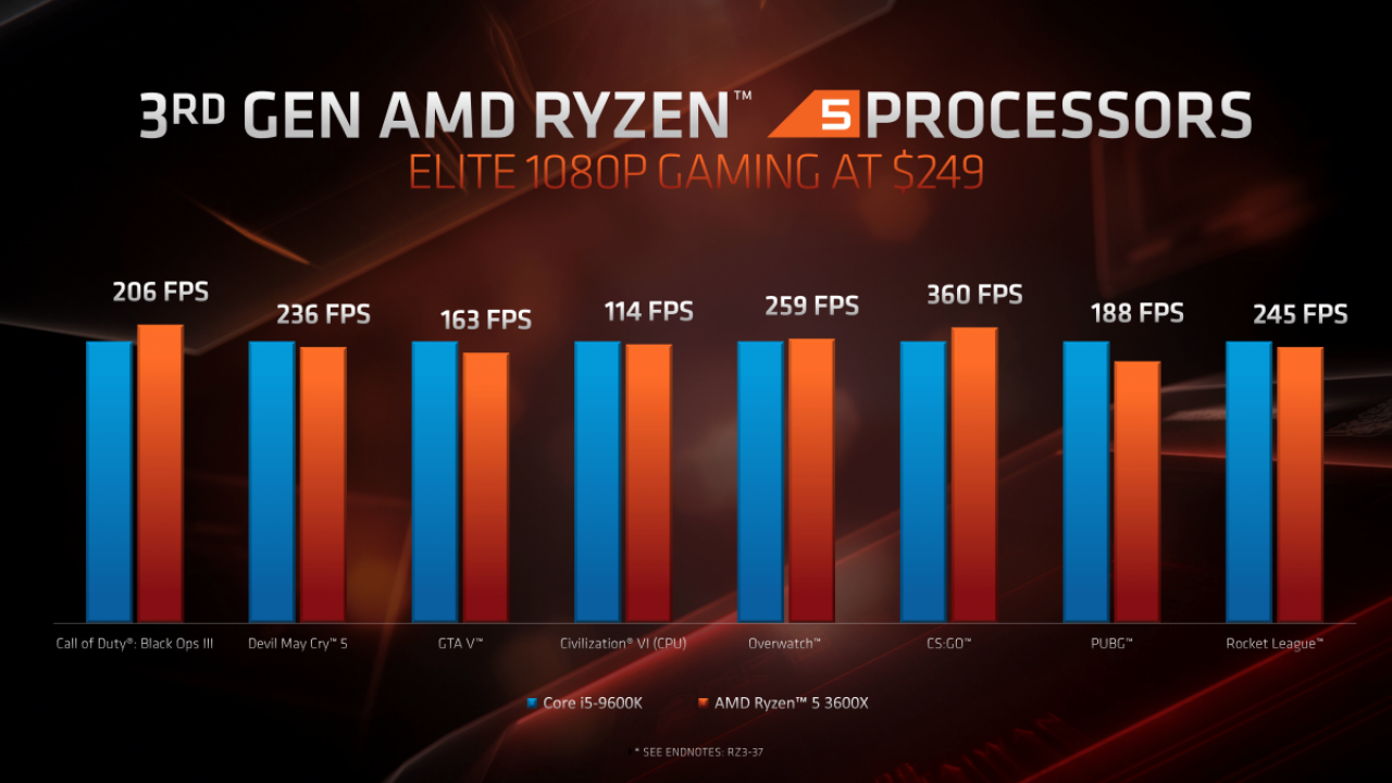 [12/06/2019] AMD-Präsentation zu Ryzen 3000 mit Benchmarks (22)