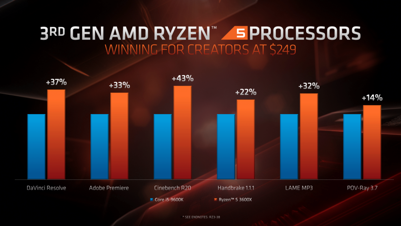 [12/06/2019] AMD-Präsentation zu Ryzen 3000 mit Benchmarks (23)