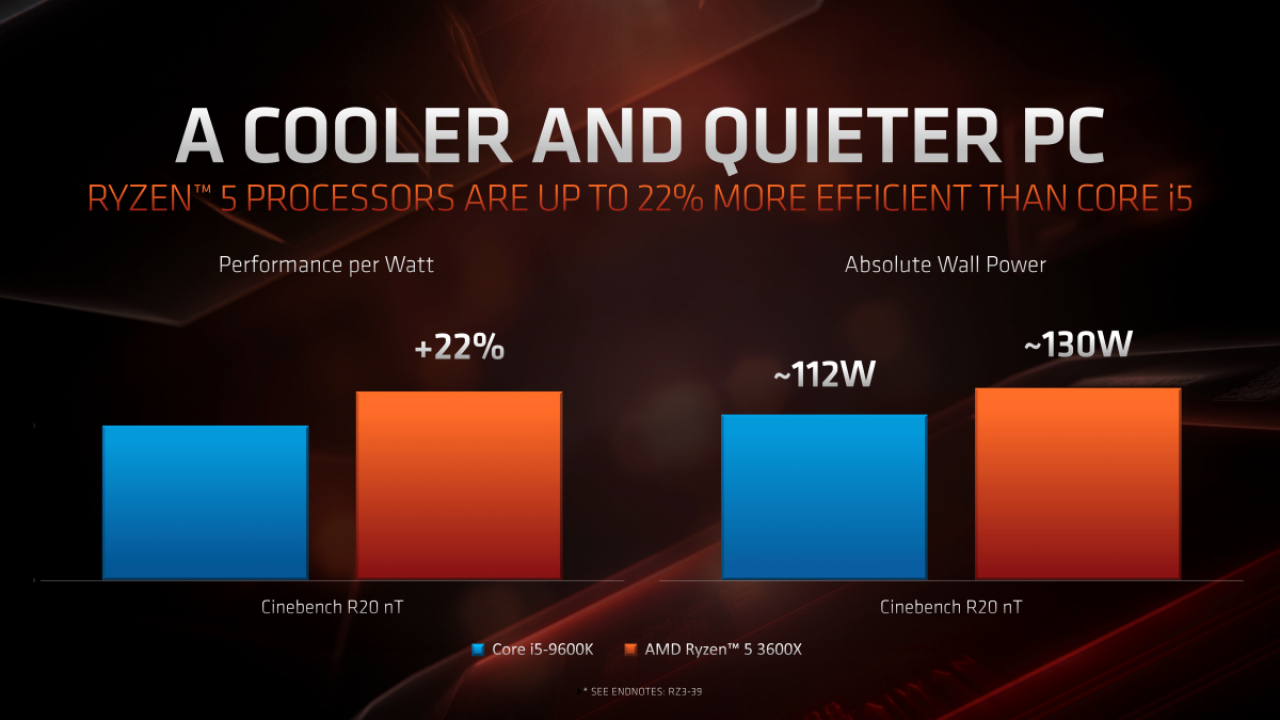 [12/06/2019] AMD-Präsentation zu Ryzen 3000 mit Benchmarks (24)