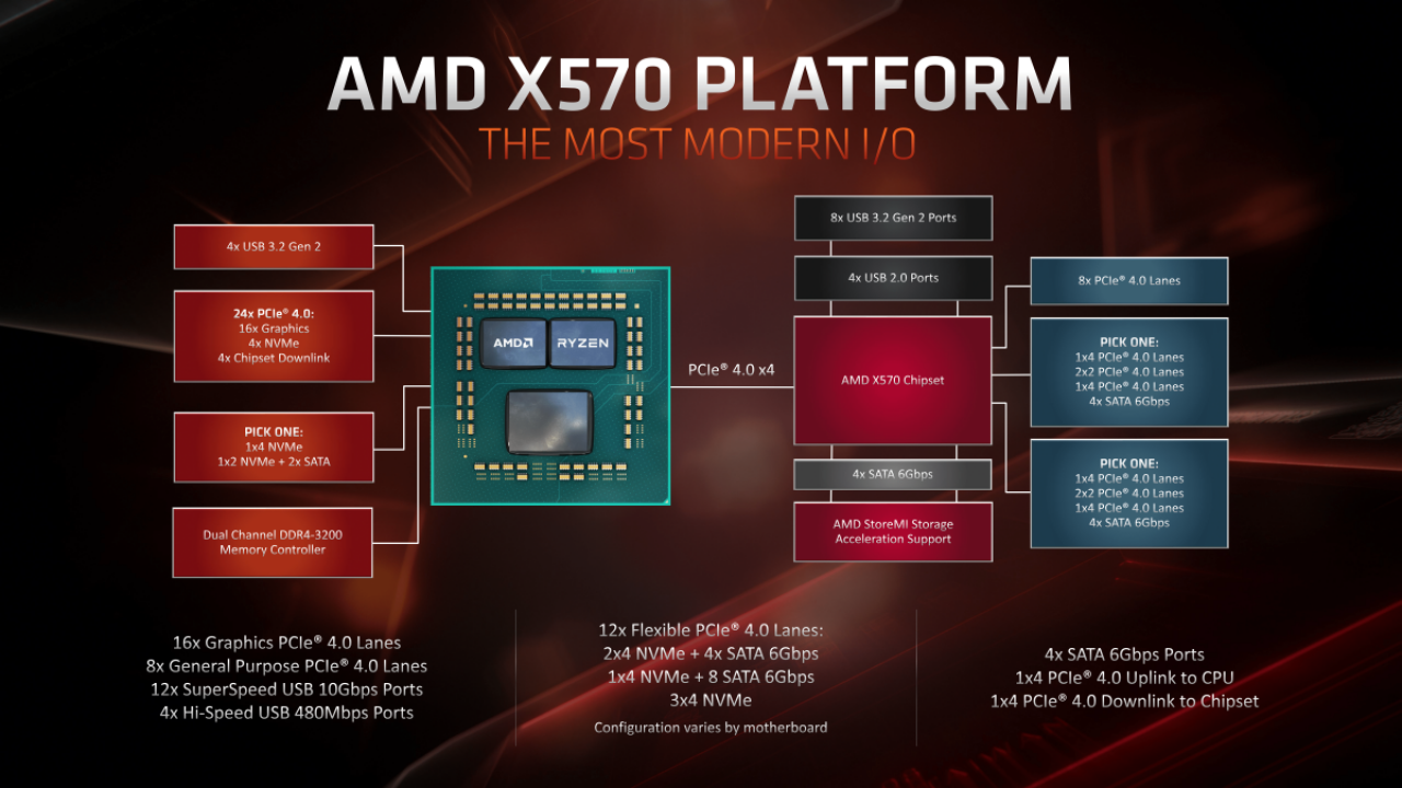 [12/06/2019] AMD-Präsentation zu Ryzen 3000 mit Benchmarks (27)