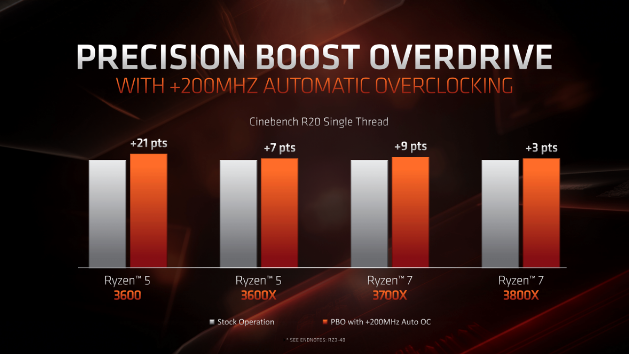 [12/06/2019] AMD-Präsentation zu Ryzen 3000 mit Benchmarks (31)