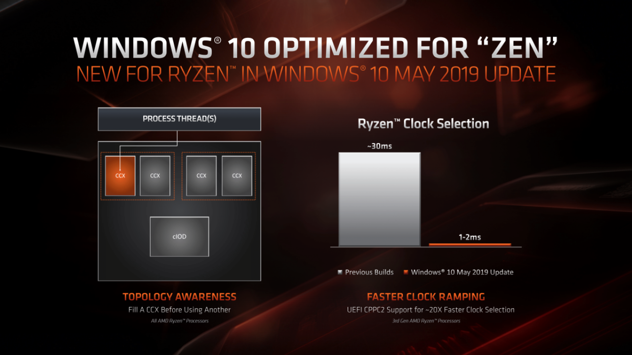 [12/06/2019] AMD-Präsentation zu Ryzen 3000 mit Benchmarks (5)