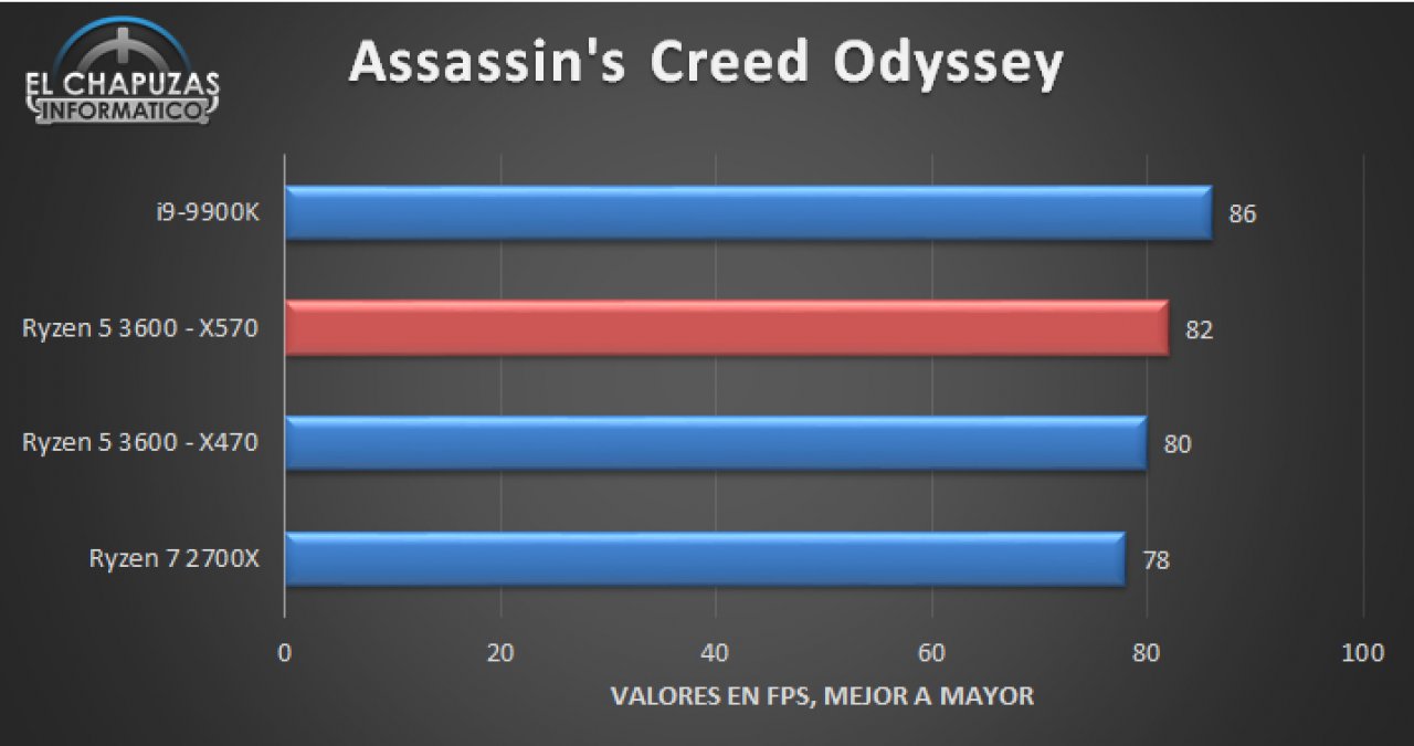 [26/06/2019] Ryzen 3000: Diverse Benchmarks auch aus Spielen und mit Radeon RX 5700 XT geleakt (3)