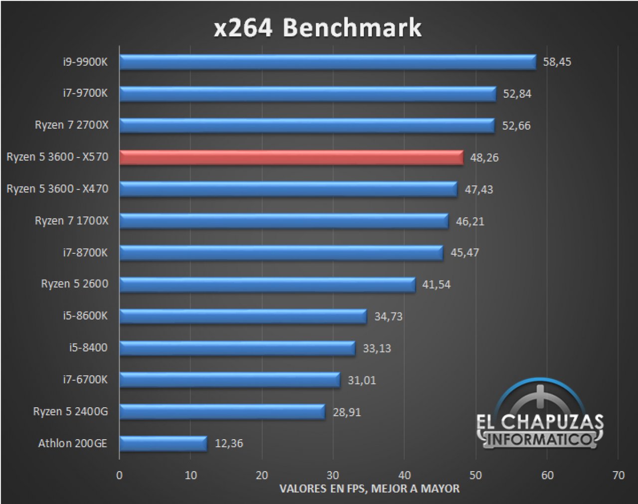 [26/06/2019] Ryzen 3000: Diverse Benchmarks auch aus Spielen und mit Radeon RX 5700 XT geleakt (9)