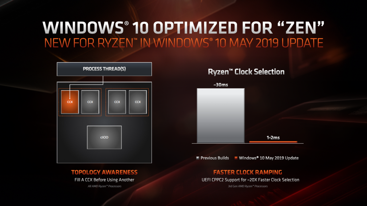 [11/06/2019] Für alle Ryzen-CPUs: Windows 10 1903 bringt Performance-Verbesserungen (2)