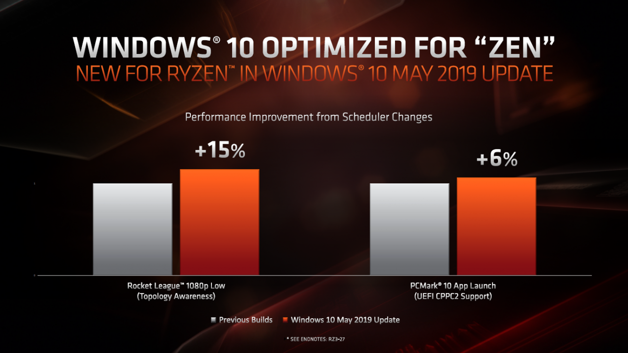 [11/06/2019] Für alle Ryzen-CPUs: Windows 10 1903 bringt Performance-Verbesserungen (1)