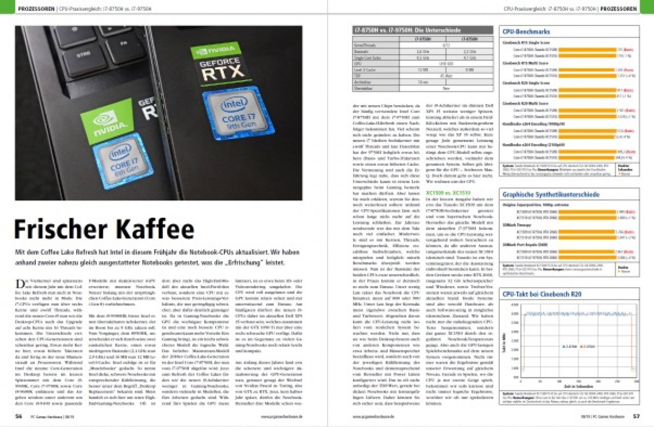 [24/06/2019] PCGH #226 08/2019: Frischer Kaffee