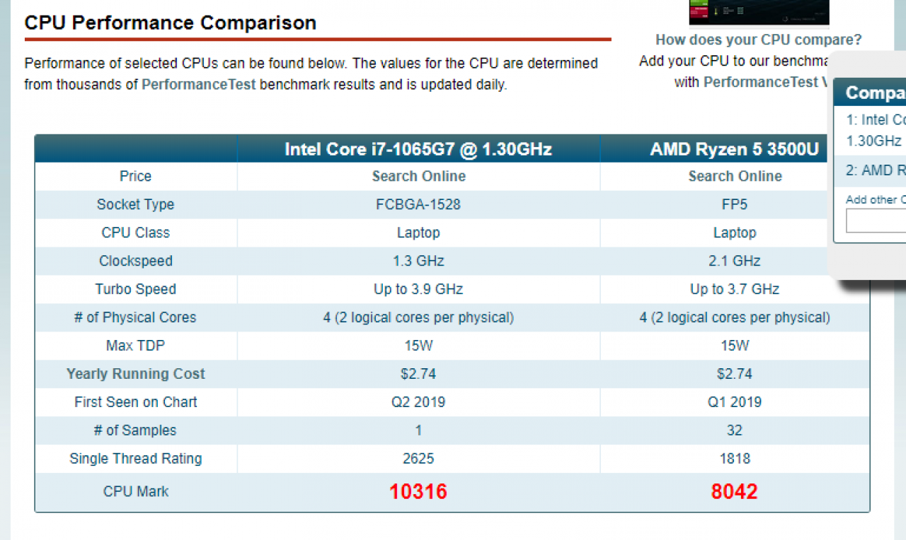 [19/06/2019] Intel Ice Lake vs. AMD Picasso: Core i7-1065G7 gegen AMD Ryzen 5 3500U im Passmark (1)