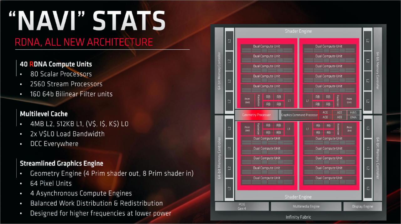 [28/06/2019] AMD Radeon RX 5700 und RX 5700 XT im Test: Erfolgreicher Angriff auf die Geforce-RTX-Phalanx (25)