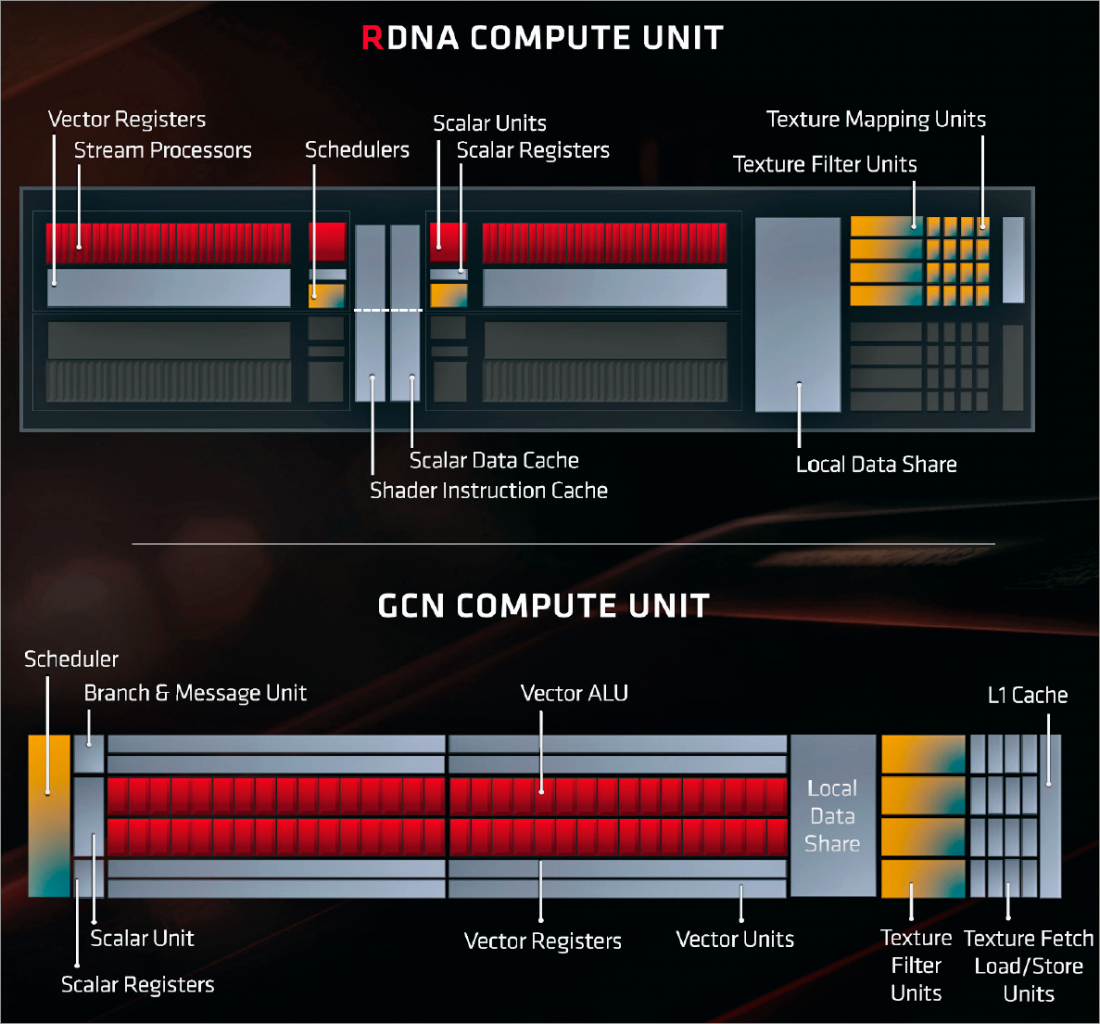 [28/06/2019] AMD Radeon RX 5700 und RX 5700 XT im Test: Erfolgreicher Angriff auf die Geforce-RTX-Phalanx (22)
