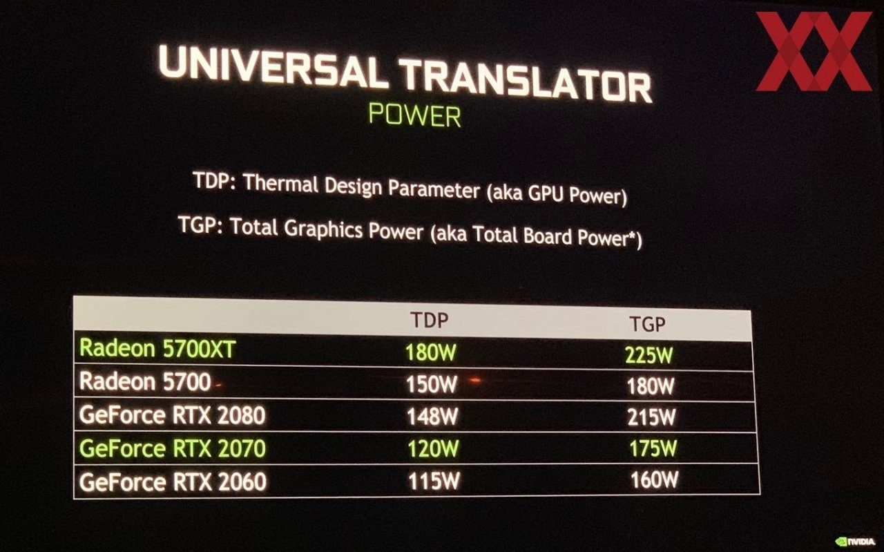 [12/06/2019] Nvidia veröffentlicht TDP-Werte für Turing und Navi 10 (1)