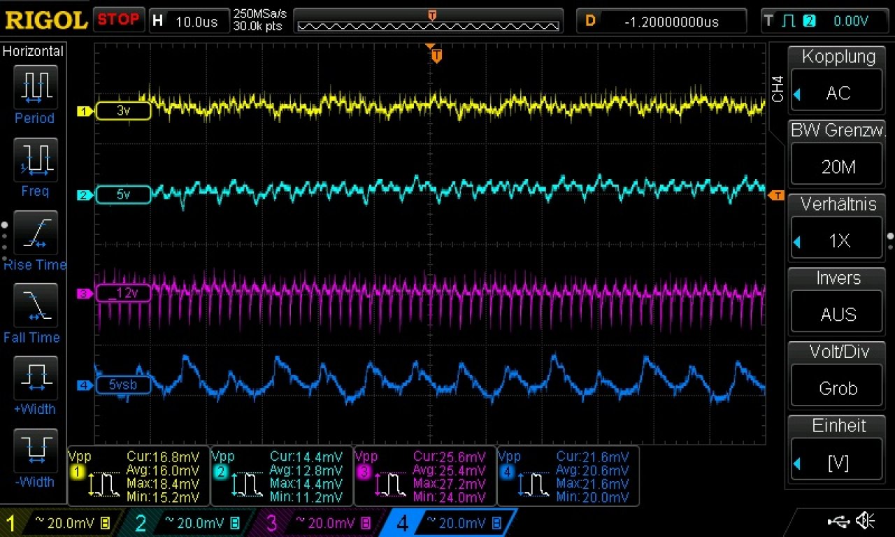 [26/06/2019] Corsair SF600 Platinum im Test: Restwelligkeit auf den Nebenspannungen 3,3-Volt und 5-Volt