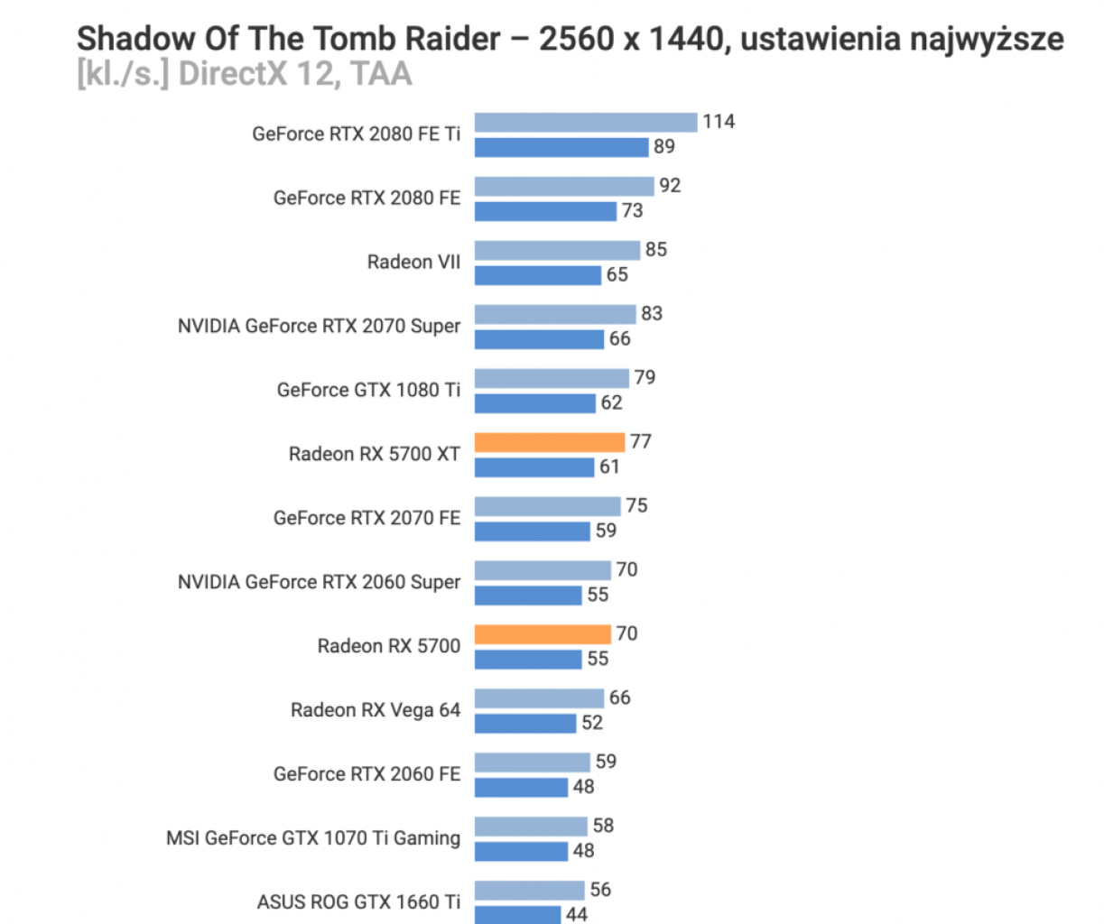 [05/07/2019] Radeon RX 5700 (XT): Benchmarks und Leistungsaufnahme geleakt, Preissenkung vermutet (7)
