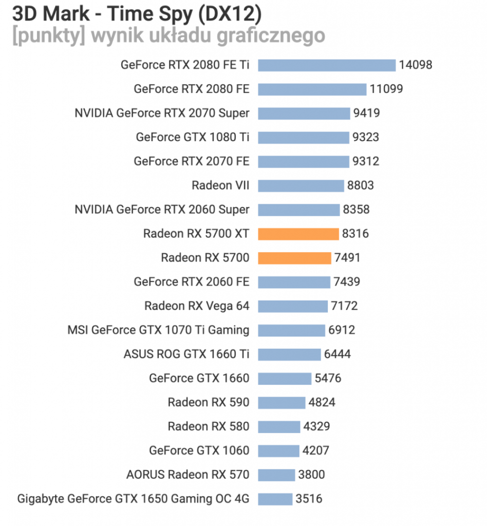 [05/07/2019] Radeon RX 5700 (XT): Benchmarks und Leistungsaufnahme geleakt, Preissenkung vermutet (9)