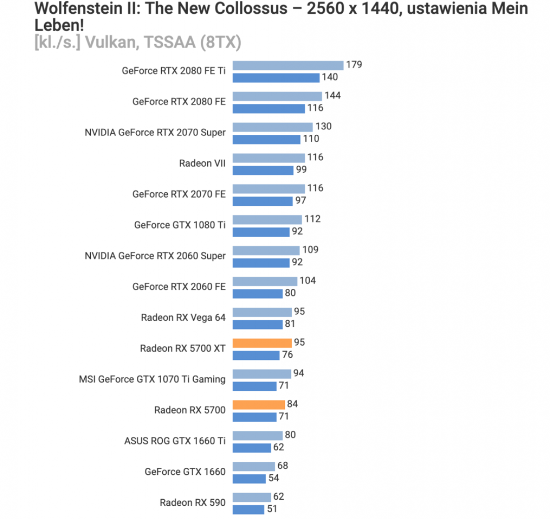 [05/07/2019] Radeon RX 5700 (XT): Benchmarks und Leistungsaufnahme geleakt, Preissenkung vermutet (13)