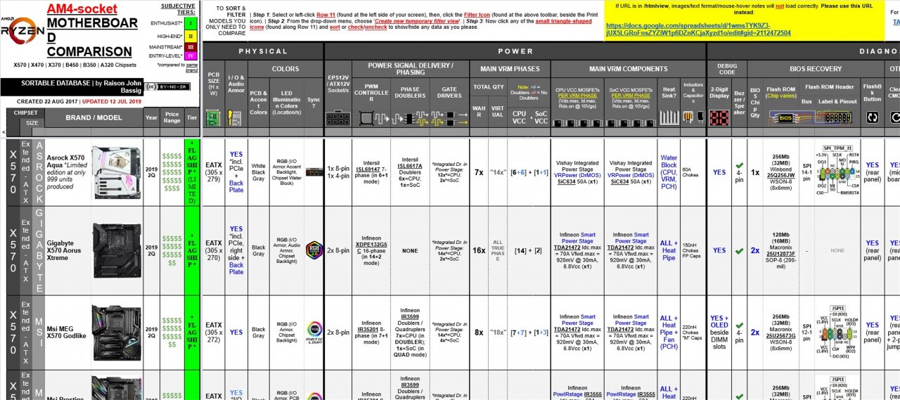 [12/07/2019] AM4-Mainboards: Umfangreiche Übersicht listet Details zu über 250 Modellen (1)