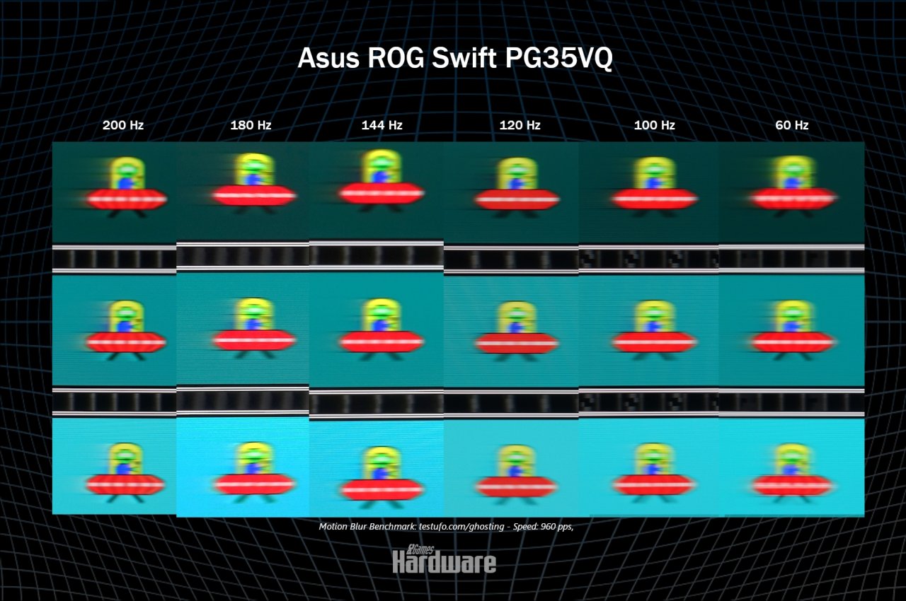 [31/07/2019] Asus PG35VQ: Die Schlieren sind bei 200 Hz minimal stärker als bei Bildfrequenzen zwischen 120 und 180 Hz. Dennoch ist das Objekt, hier das Ufo, bei höherer Frequenz stets schärfer, was aber auf den Bildern nicht ersichtlich ist.