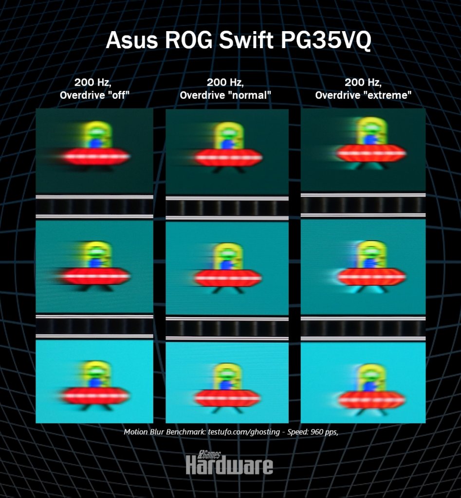 [31/07/2019] Asus PG35VQ: Die mittlere Overdrive-Stufe bietet einen guten, gelungenen Kompromiss aus wenig Schlieren und wenig Ghosting - die beste Bewegtbildqualität also. Die anderen beiden sind quasi überflüssig.
