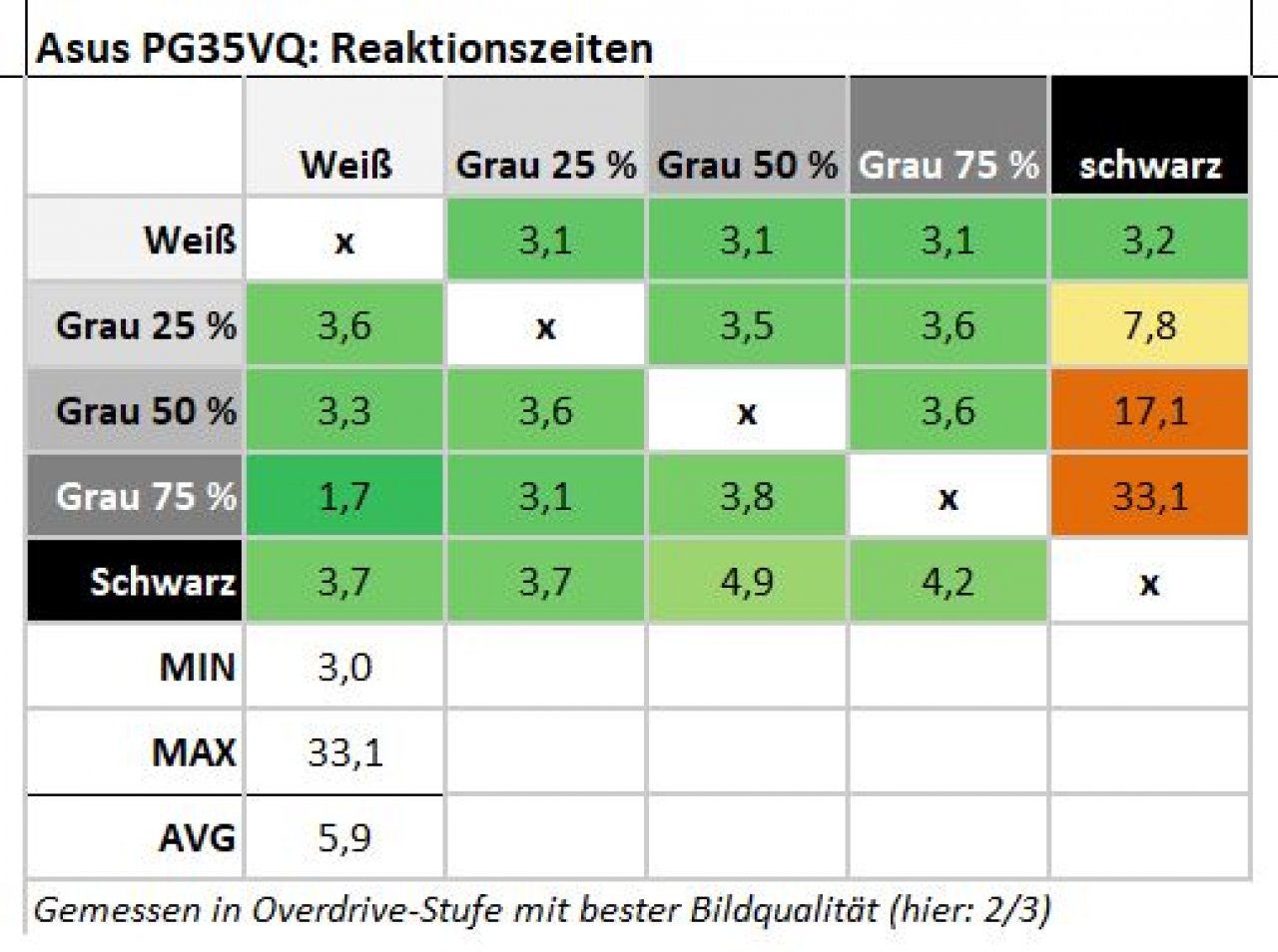 [30/07/2019] Asus ROG Swift PG35VQ (15)