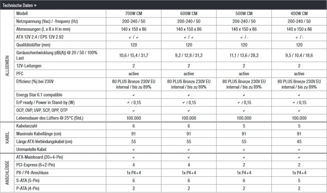 [24/07/2019] Be quiet System Power 9 CM: Neue Systembuilder-Netzteile mit semi-modularem Design (1)