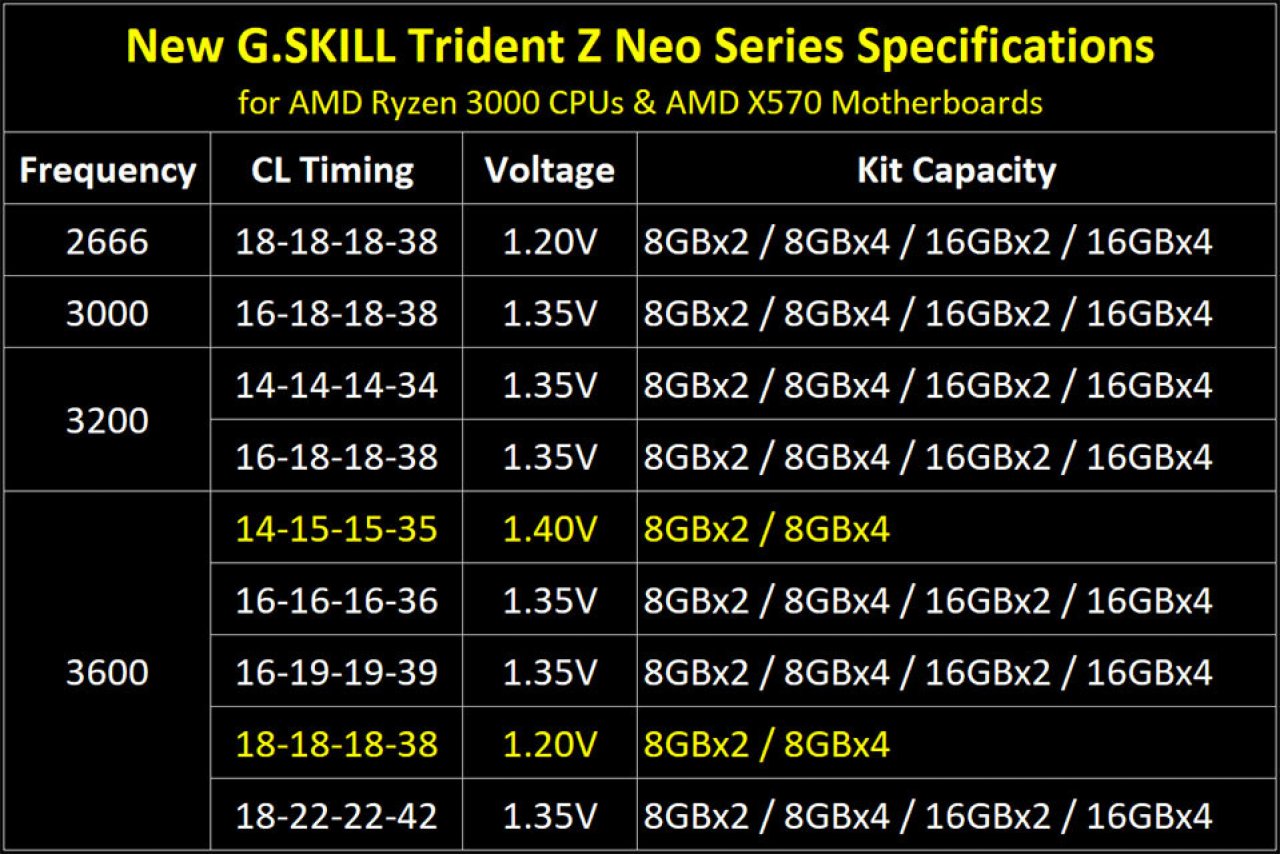 [09/07/2019] G.Skill Trident Z Neo (1)
