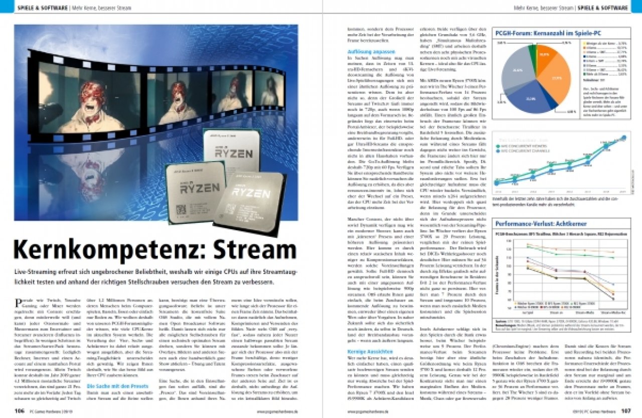 [31/07/2019] PCGH Ausgabe 227 09/2019: Streaming-Benchmarks