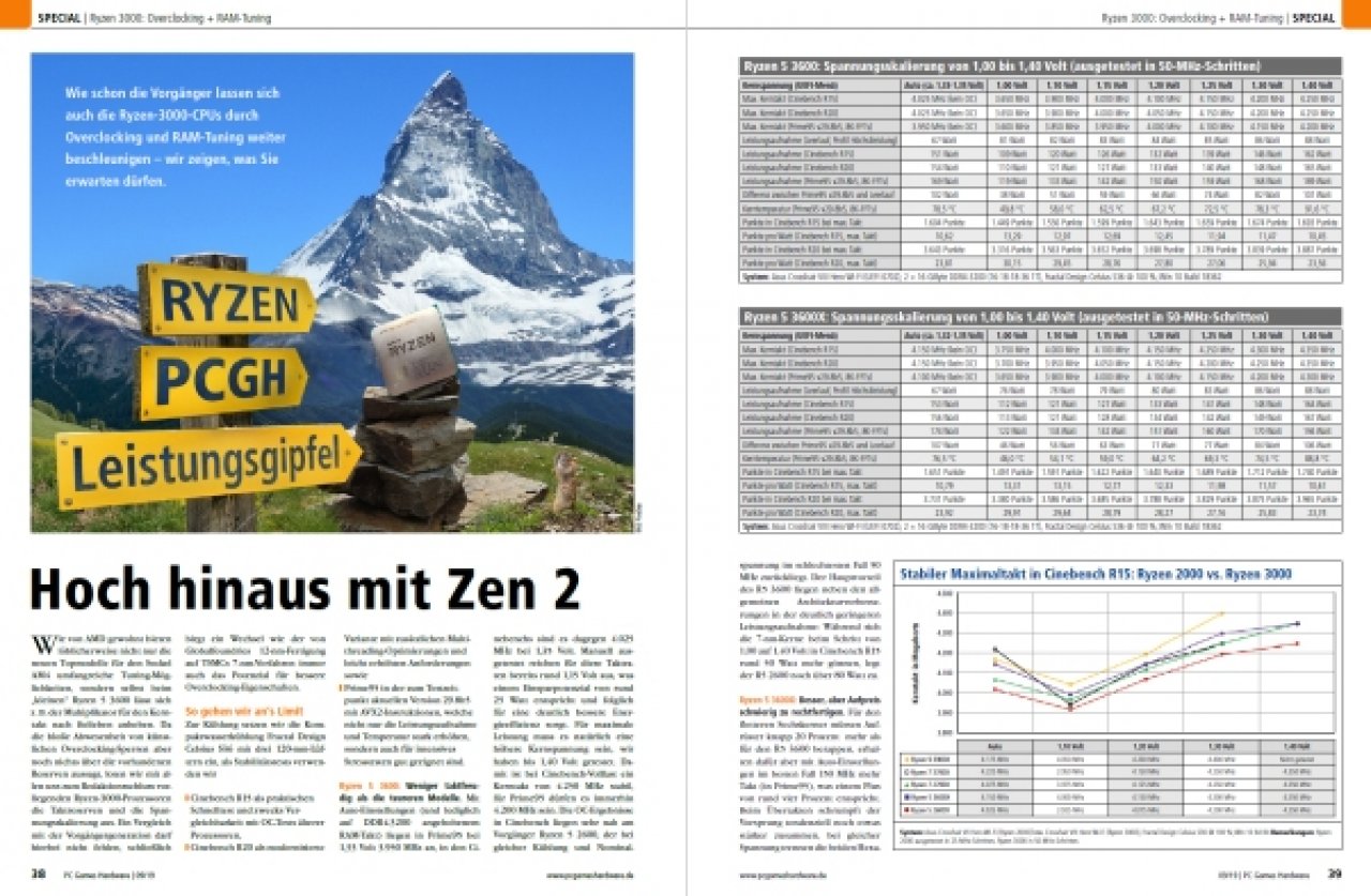 [31/07/2019] PCGH Ausgabe 227 09/2019: Ryzen 3000 Overclocking und RAM-Tuning