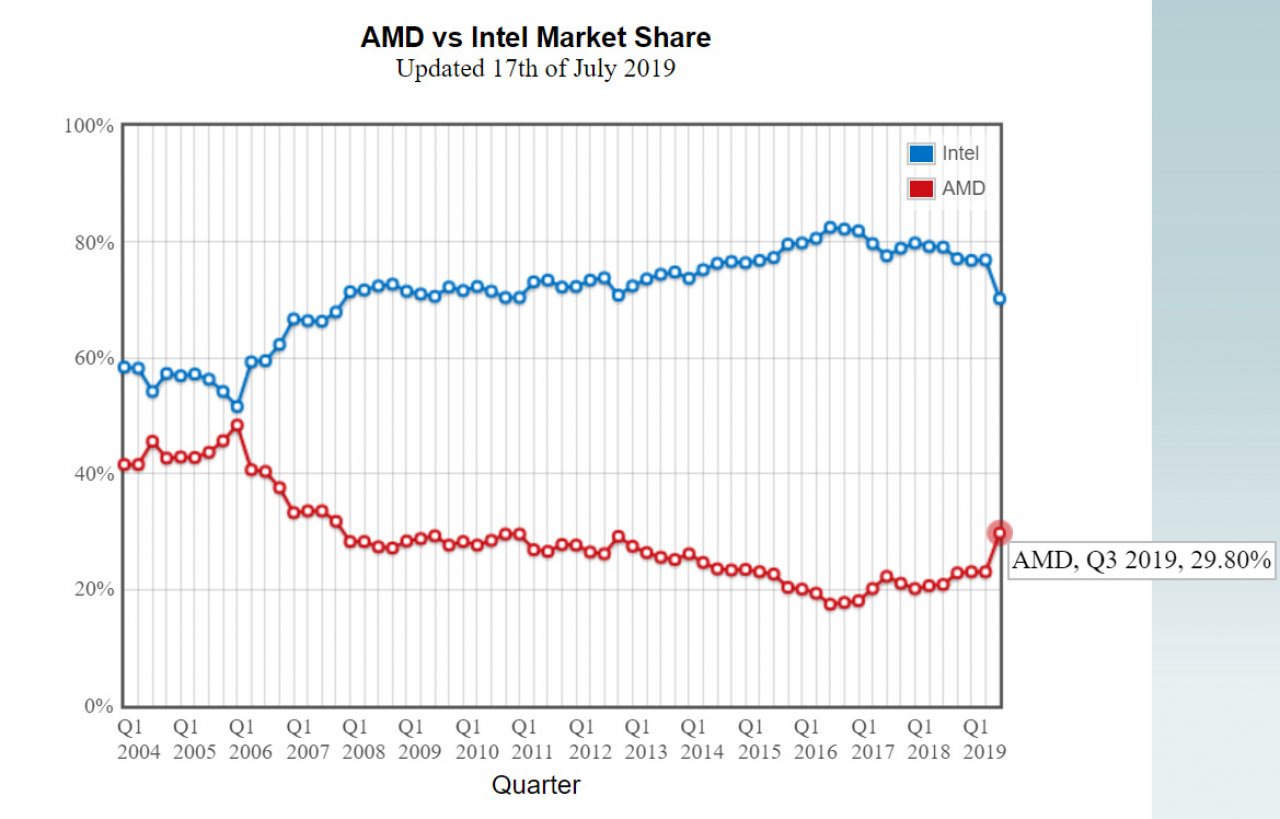 [17/07/2019] Passmark CPU