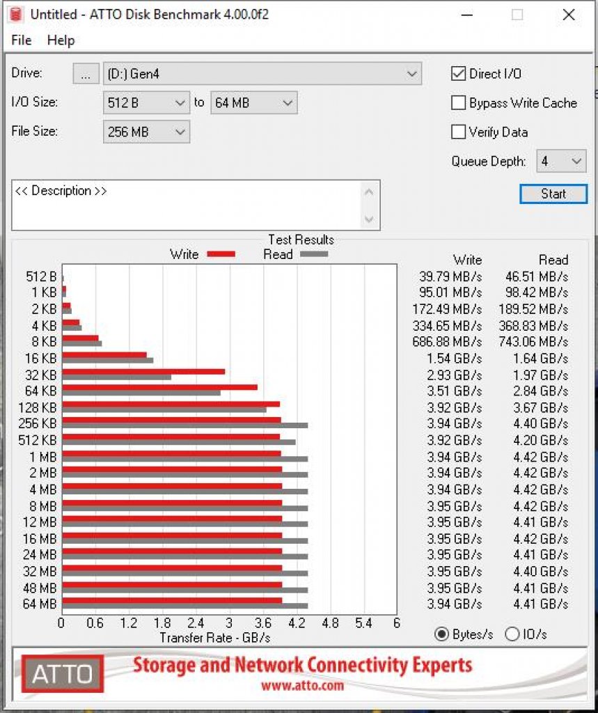 [07/07/2019] Gigabyte Auros NVMe Gen4 SSD im Test: Ein neues SSD-Zeitalter bricht an (2)