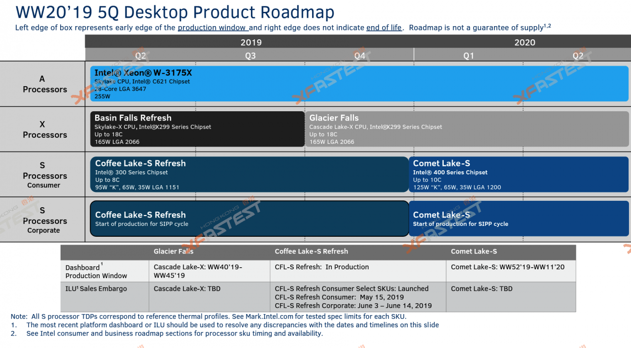 [11/07/2019] Comet Lake S: Angeblich bis zu 10 Kerne mit Sockel LGA1200 in 14 nm ab Q1 2020 (2)