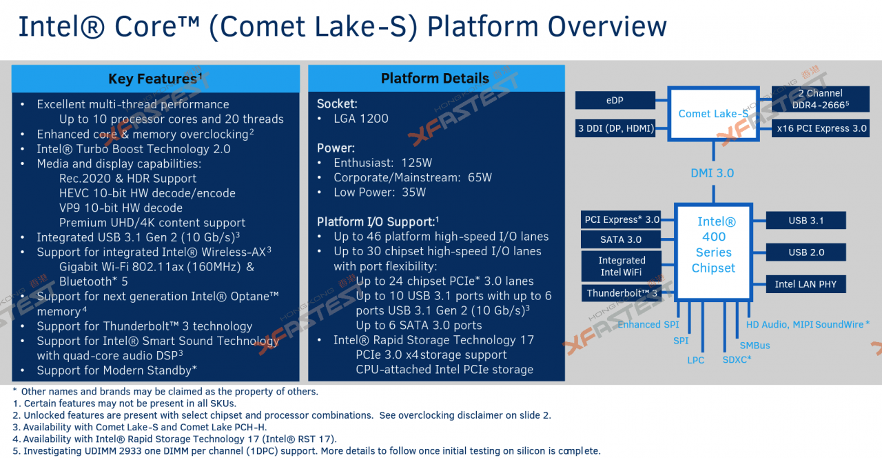 [11/07/2019] Comet Lake S: Angeblich bis zu 10 Kerne mit Sockel LGA1200 in 14 nm ab Q1 2020 (3)