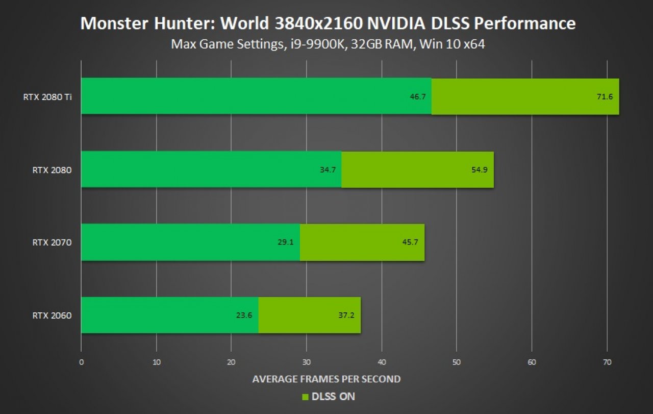[12/07/2019] Benchmarks zu 
