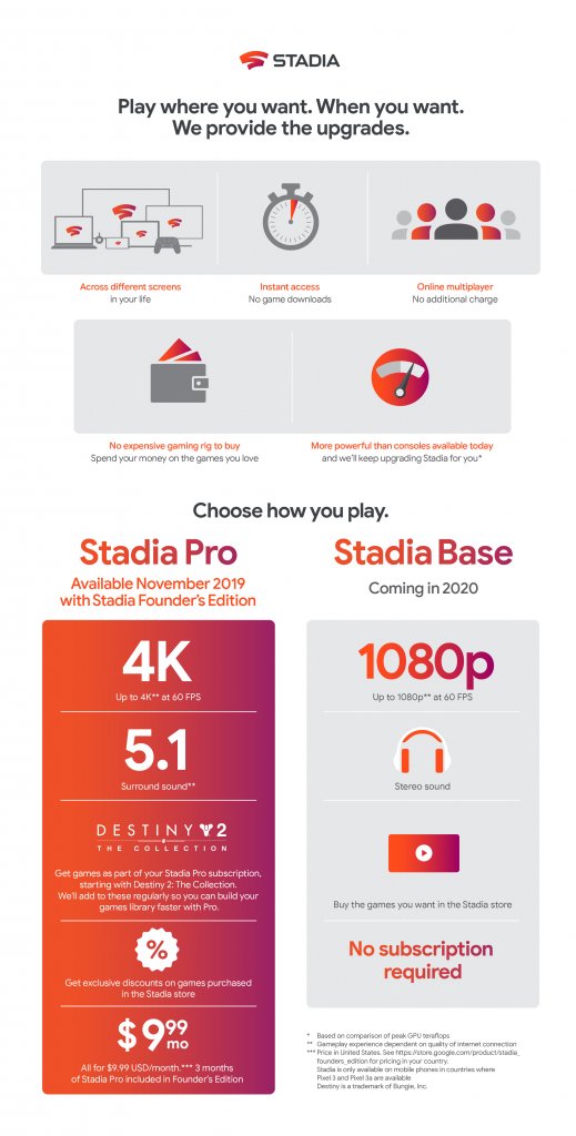 [15/08/2019] 01 Stadia Pro v Base