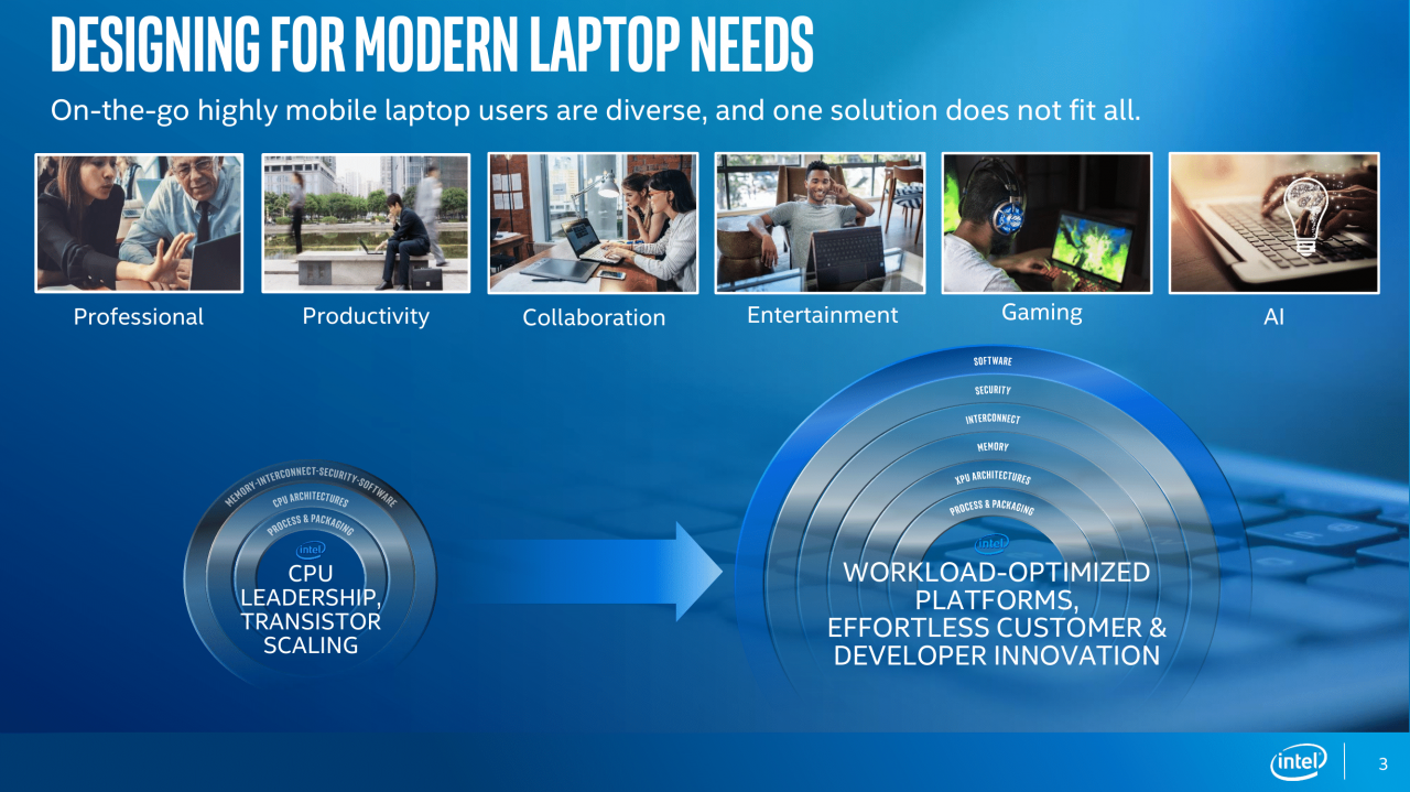 [21/08/2019] &nbsp;Intel Comet Lake: 8 neue Prozessoren vom Typ Core i 10000&nbsp; (3)