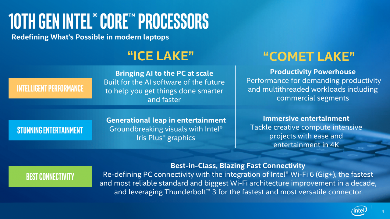 [21/08/2019] &nbsp;Intel Comet Lake: 8 neue Prozessoren vom Typ Core i 10000&nbsp; (4)