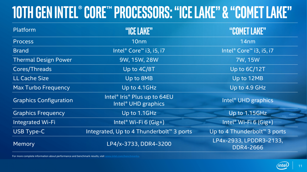 [21/08/2019] &nbsp;Intel Comet Lake: 8 neue Prozessoren vom Typ Core i 10000&nbsp; (11)