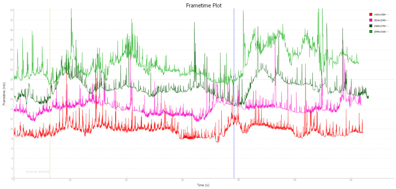 [27/08/2019] Performance mit einer RTX 2080 in unterschiedlichen Auflösungen