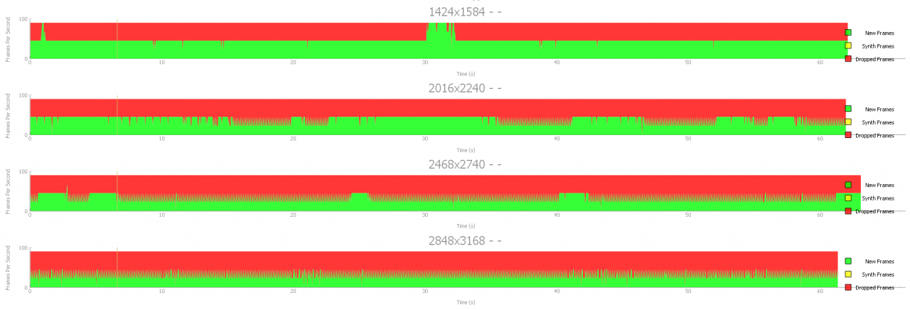 [27/08/2019] Performance mit einer RTX 2080 in unterschiedlichen Auflösungen