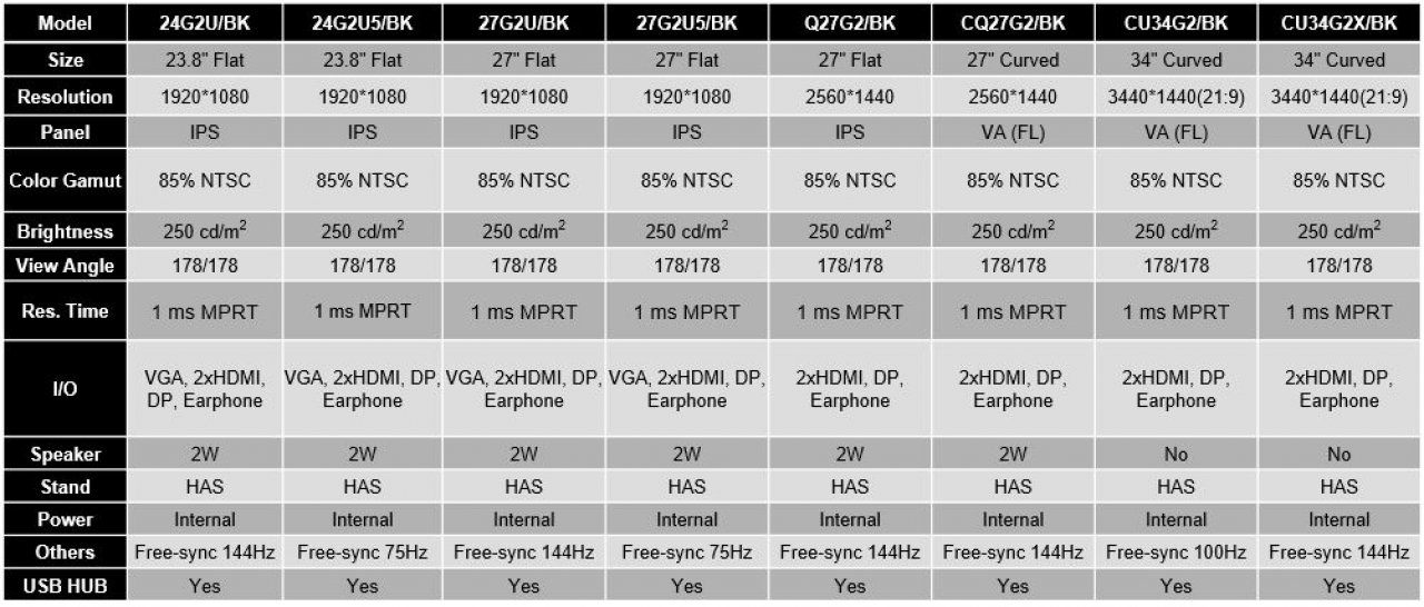 [23/08/2019] AOC G2-Serie