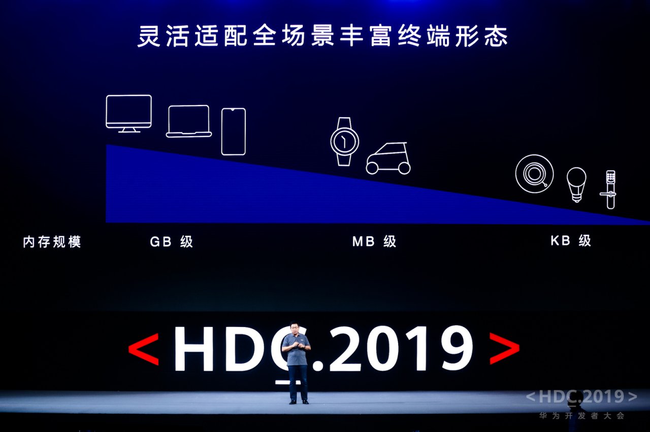 [09/08/2019] HUAWEI Developer Conference 2019 4