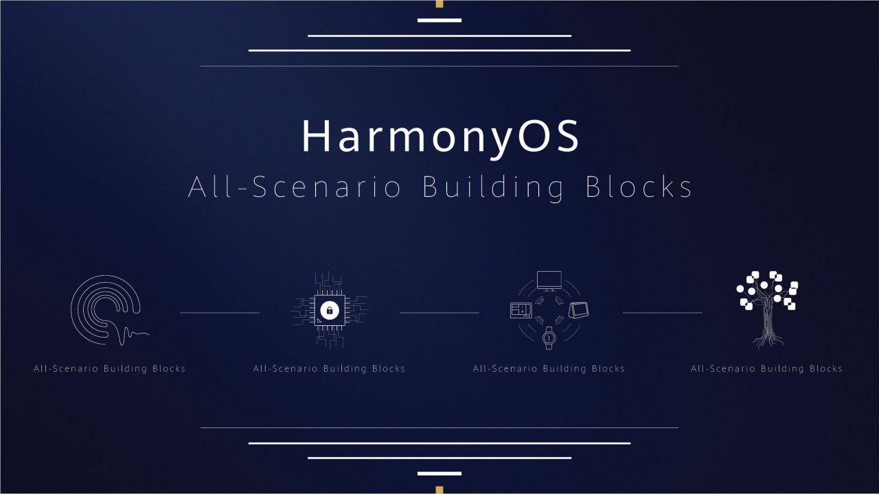 [09/08/2019] Huawei HarmonyOS Overview