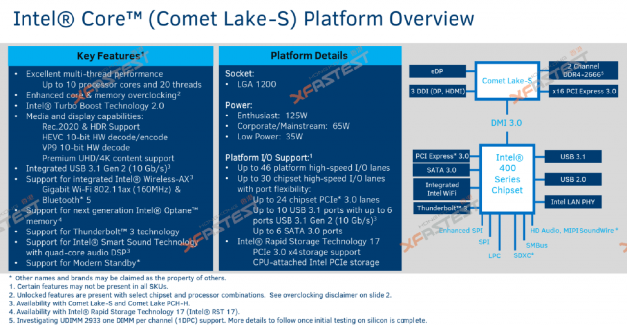 [23/08/2019] Intel Comet-Lake-S Leak (1)