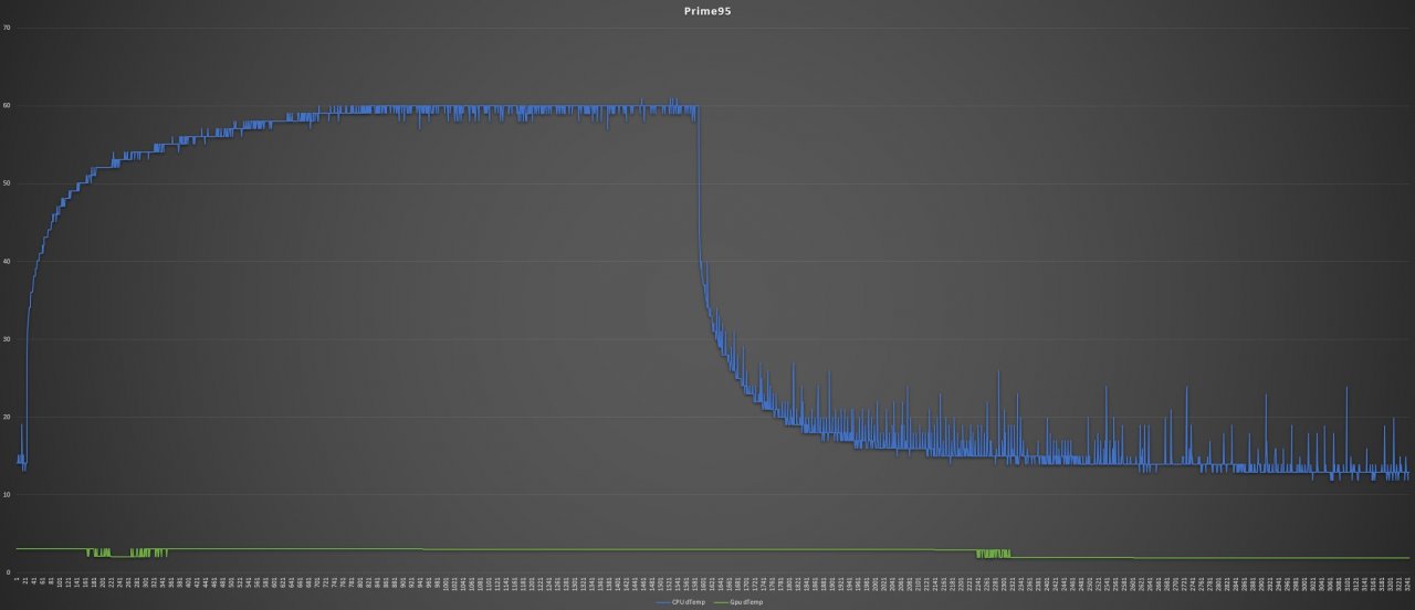 [18/08/2019] Prime95