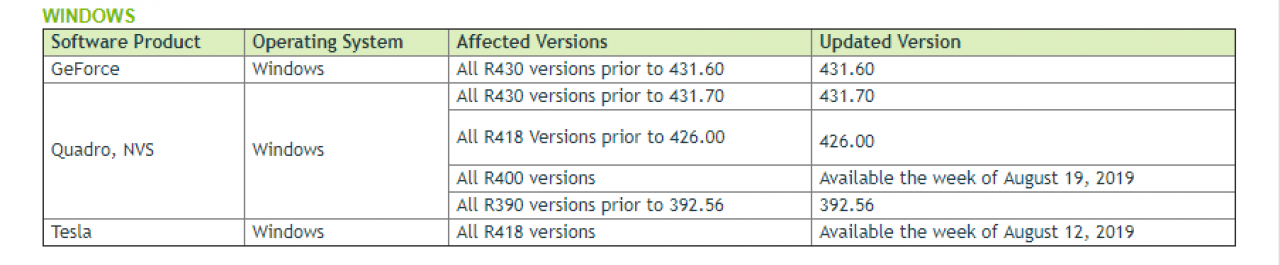 [06/08/2019] Sicherheitslücken in Nvidia-Treiber - Versionsübersicht